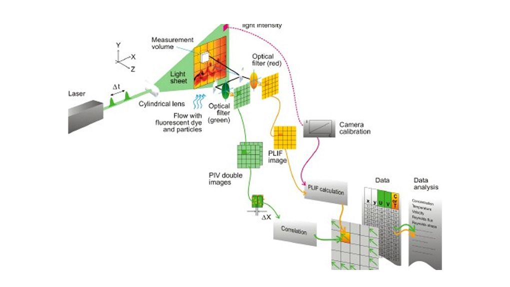 一种光学测量技术